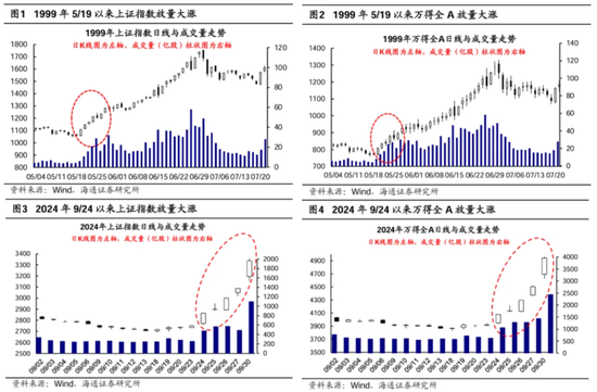 迫不及待！大A明日开盘，10月“开门红”稳了？这份最全的投资宝典你收好了  第12张