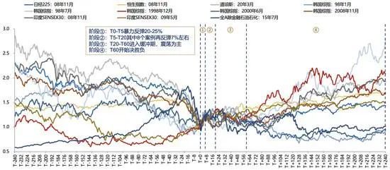 迫不及待！大A明日开盘，10月“开门红”稳了？这份最全的投资宝典你收好了  第13张