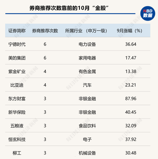 迫不及待！大A明日开盘，10月“开门红”稳了？这份最全的投资宝典你收好了  第14张