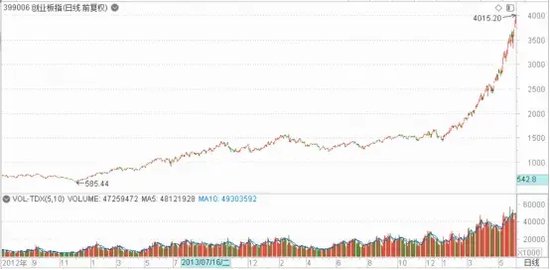 迫不及待！大A明日开盘，10月“开门红”稳了？这份最全的投资宝典你收好了  第17张