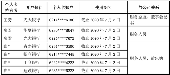 又一北交所IPO终止！上半年已亏损  第25张