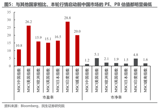 民生策略：放下踏空焦虑，思考中国故事  第4张