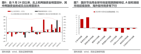 民生策略：放下踏空焦虑，思考中国故事  第5张