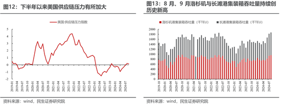 民生策略：放下踏空焦虑，思考中国故事  第8张