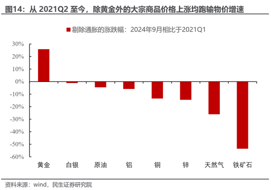 民生策略：放下踏空焦虑，思考中国故事  第9张