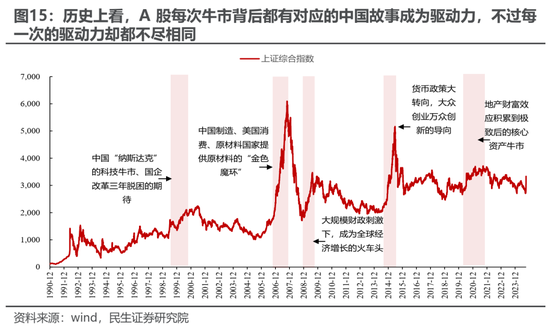 民生策略：放下踏空焦虑，思考中国故事  第10张