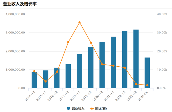 20亿美元！800亿巨头又有大动作  第3张