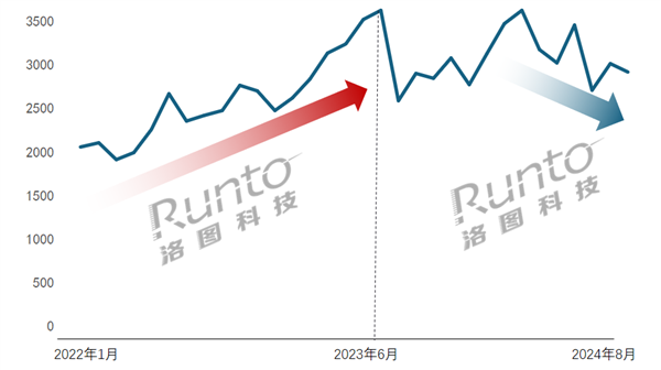 到底是不是智商税 一台AI学习机成千上万元 降价才是出路  第2张