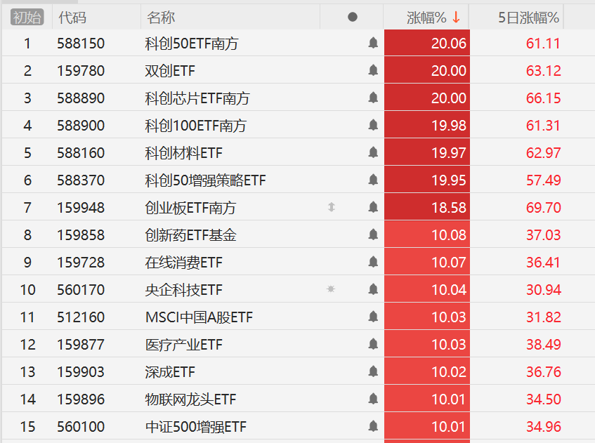 “新兴市场教父”麦朴思：中国股市还会上涨，不急于在A股节后开盘时增持头寸！那时不是大举买入的时机