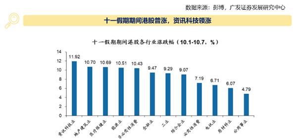 港股假期暴涨过后调整：恒指一度跌超3%，内房股、券商股大跌  第2张