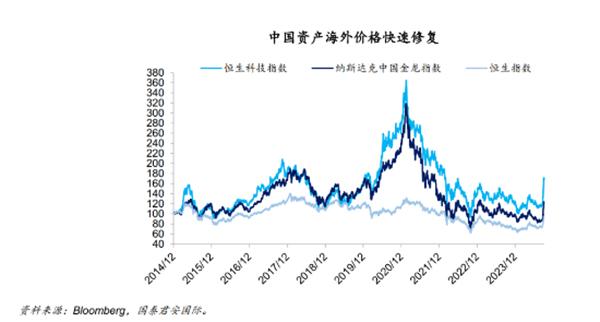 港股假期暴涨过后调整：恒指一度跌超3%，内房股、券商股大跌  第3张