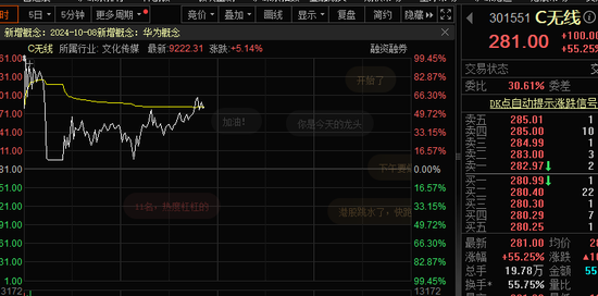 史诗级大涨...惊魂跳水...2万亿...系统宕机！A股，又见证历史  第2张