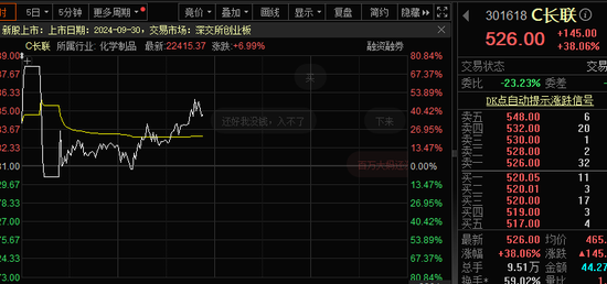 史诗级大涨...惊魂跳水...2万亿...系统宕机！A股，又见证历史  第3张