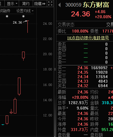 史诗级大涨...惊魂跳水...2万亿...系统宕机！A股，又见证历史  第6张