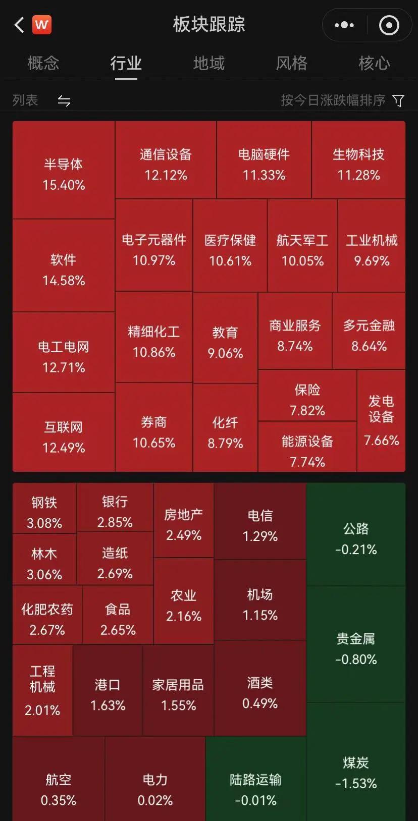 多空大战！A股连创纪录！成交额突破3万亿元，2100余只个股涨超10%！高盛：上调中国股市至“超配”，十大理由看涨中国股市  第2张