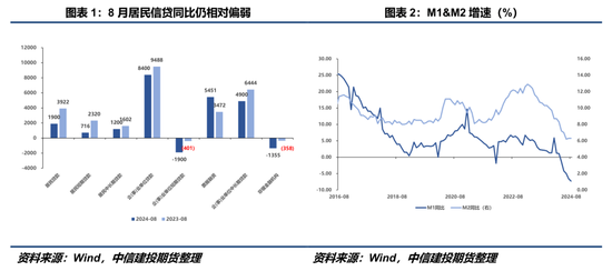 【建投策略】商品：流动性利好定价的后续线索  第3张