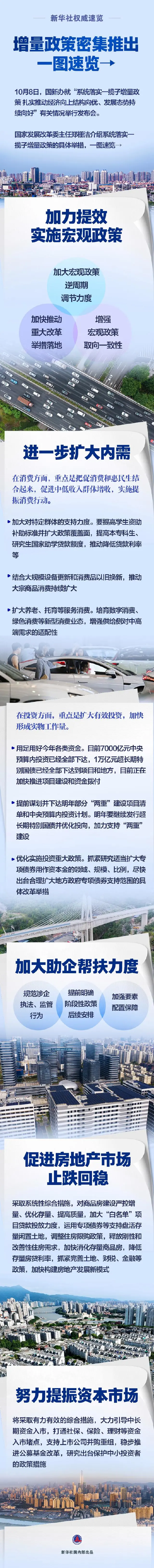 新华社权威速览｜增量政策密集推出！一图速览→