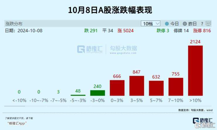 涨疯了！牛市最强上车方式  第1张