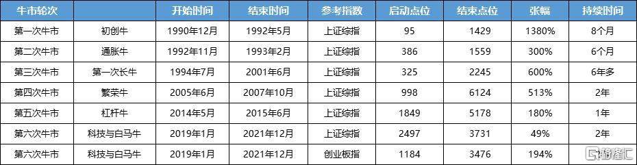 涨疯了！牛市最强上车方式  第3张