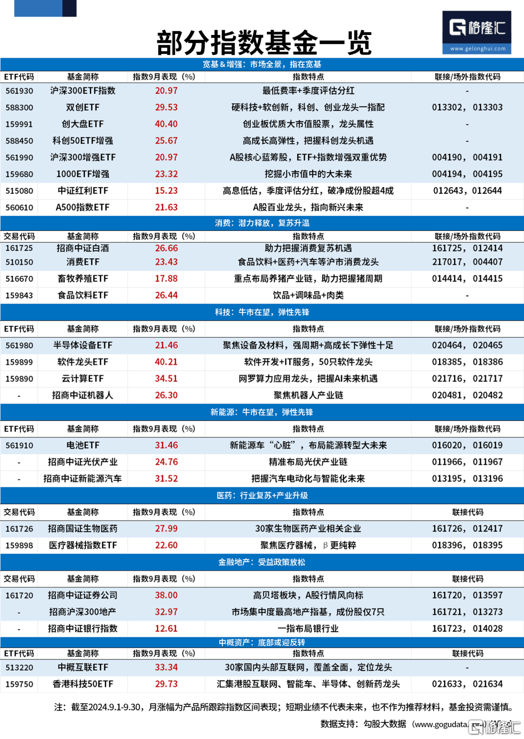 涨疯了！牛市最强上车方式  第4张