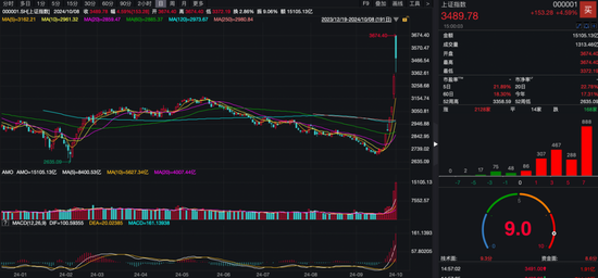 监管严禁银行信贷资金入市 你借钱炒股了吗？  第1张