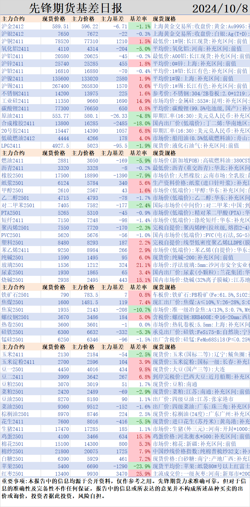 国庆首日股指延续疯狂，国内商品多品种高开后跳水，情绪有所回落？  第2张