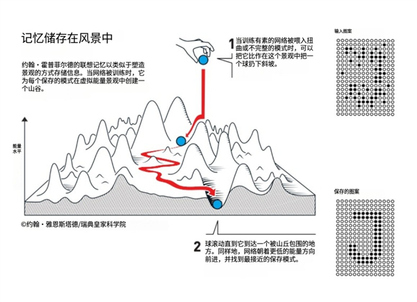 今年的诺贝尔物理学奖 有种物理学不存在了的美  第20张