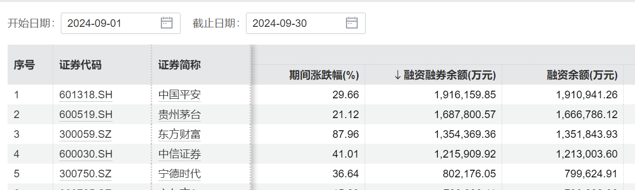 中信证券，历史新高！这次券商板块还能走多远？  第7张