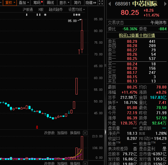 近1300股跌超10%，招保万金全跌停！“人气王”创历史，半日成交突破600亿  第6张