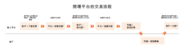 货拉拉更新招股书：上半年GTV同比增长18.4% 加速冲刺港股IPO  第1张