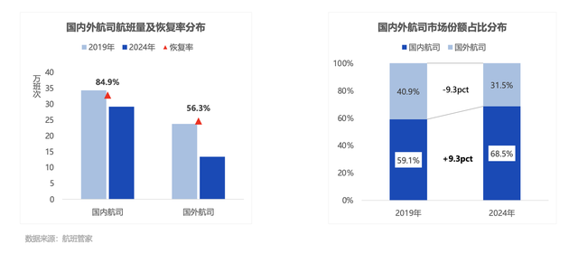 又一家外航停飞中国，中欧航线格局大变  第2张