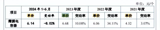 胜业电气IPO将上会：毛利率低于同行，实控人表决权超过92%  第4张