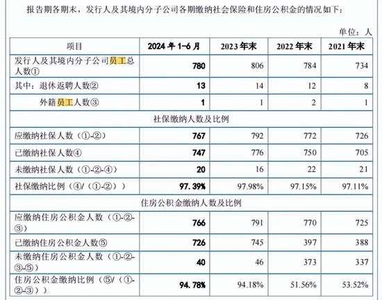 胜业电气IPO将上会：毛利率低于同行，实控人表决权超过92%  第6张