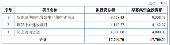 胜业电气IPO将上会：毛利率低于同行，实控人表决权超过92%  第7张