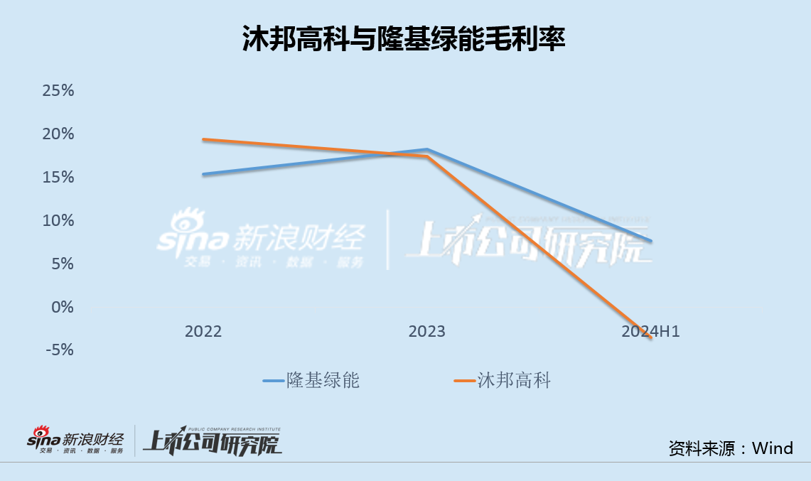 沐邦高科银行账户被冻结折射转型困境 溢价750%收购问题资产埋"业绩雷"  第2张