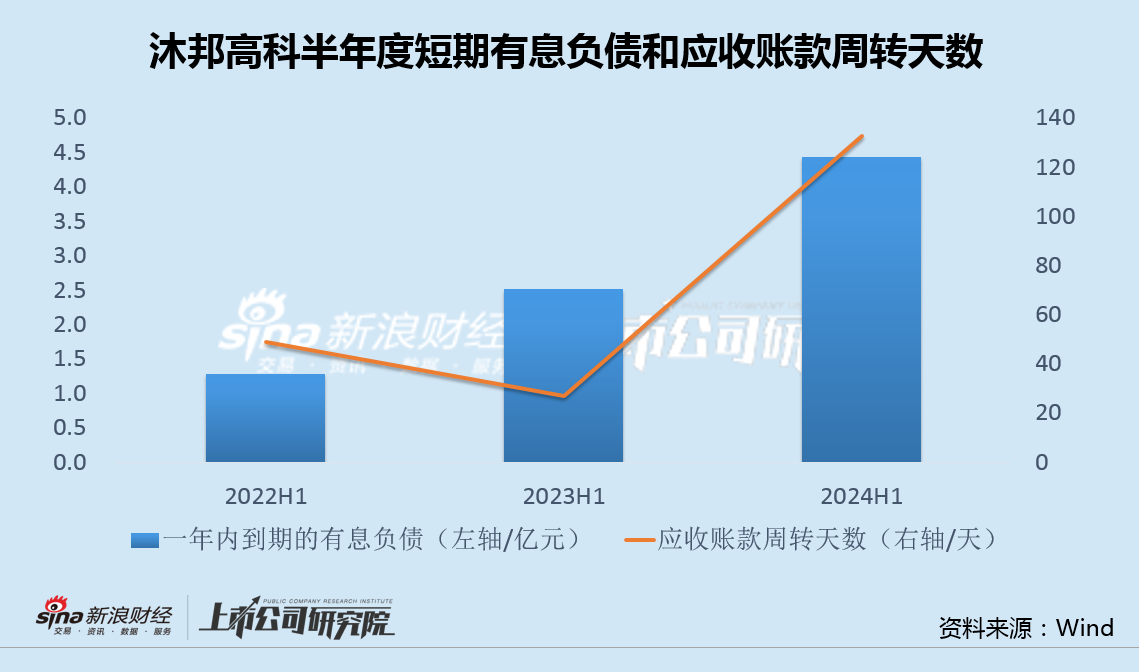 沐邦高科银行账户被冻结折射转型困境 溢价750%收购问题资产埋"业绩雷"  第3张