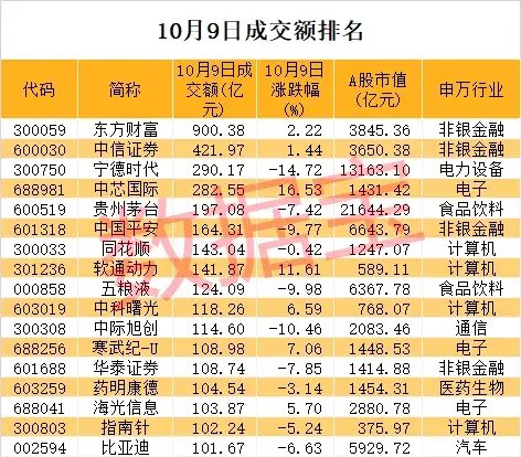 “急刹车”，次新牛股2日最高亏77%！超跌科技股揭晓，多只龙头接近破净  第1张