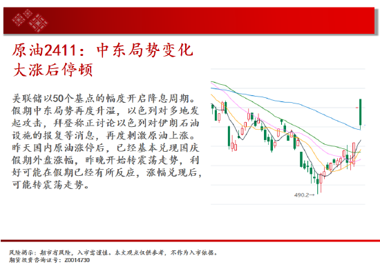 中天期货:豆粕来回折腾 橡胶波动率放大继续走高  第4张