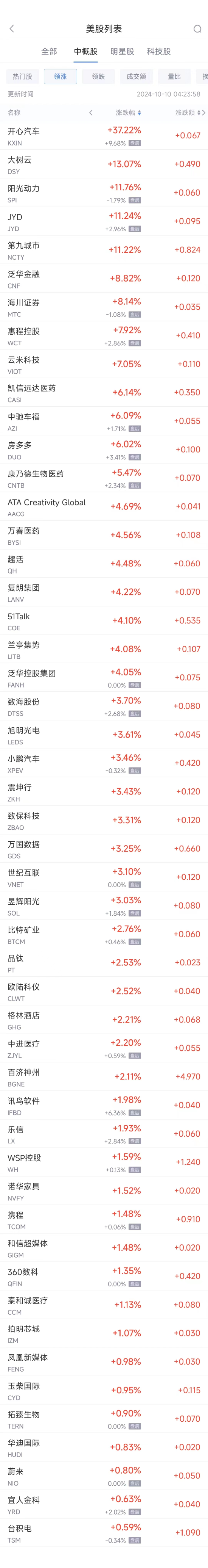 周三热门中概股涨跌不一 台积电涨0.6%，阿里巴巴跌1.6%