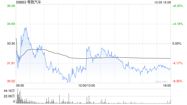 零跑汽车公布拟引入战略性投资