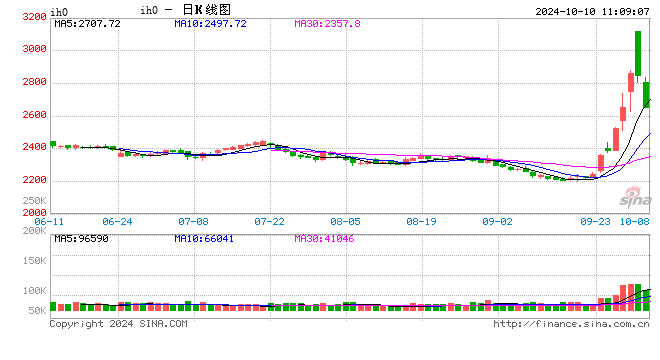 光大期货：10月10日金融日报  第2张